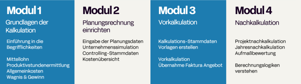 Übersicht der Module 1 bis 4 zur Kalkulation: Grundlagen, Planungsrechnung, Vorkalkulation und Nachkalkulation