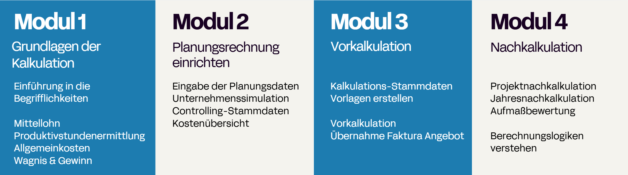 Übersicht der Module 1 bis 4 zur Kalkulation: Grundlagen, Planungsrechnung, Vorkalkulation und Nachkalkulation