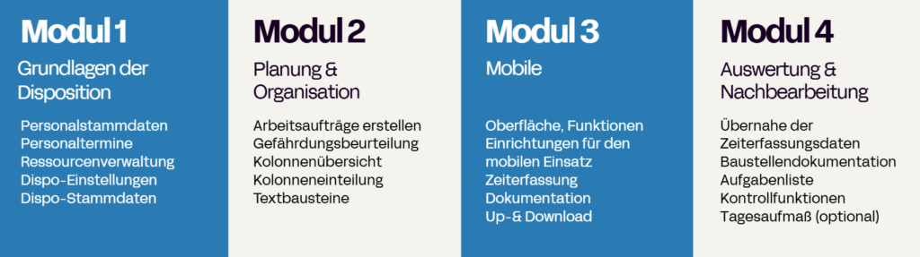 Übersicht der Module 1 bis 4 mit Themen und Funktionen: Grundlagen, Planung, Mobile und Auswertung